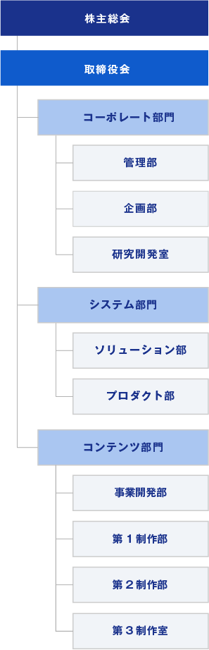 テクノツリーの組織図